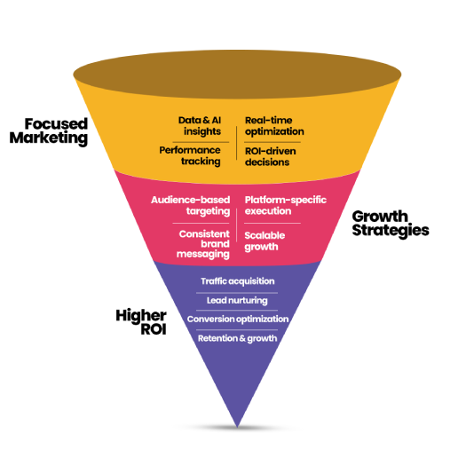best digital marketing agency
